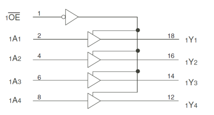 74FCT3244 - Block Diagram