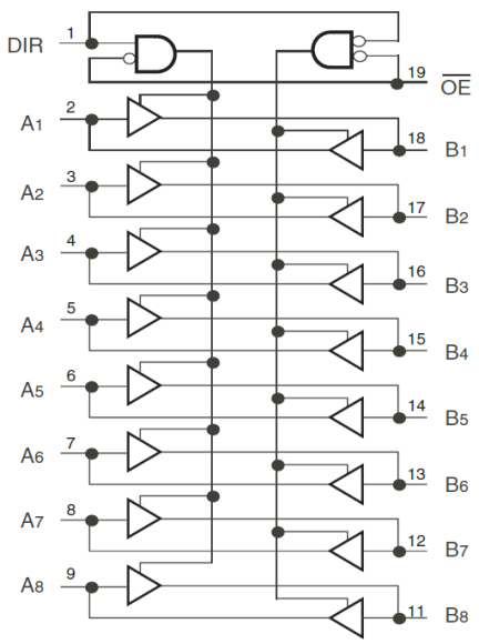 74FCT3245 - Block Diagram