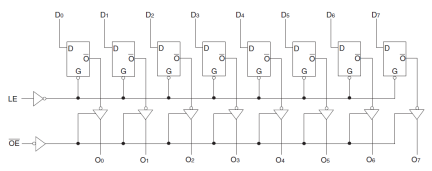 74FCT373T - Block Diagram