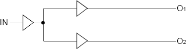 74FCT38072 - Block Diagram