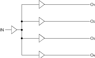 74FCT38074 - Block Diagram