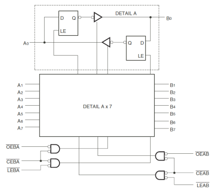 74FCT543T - Block Diagram