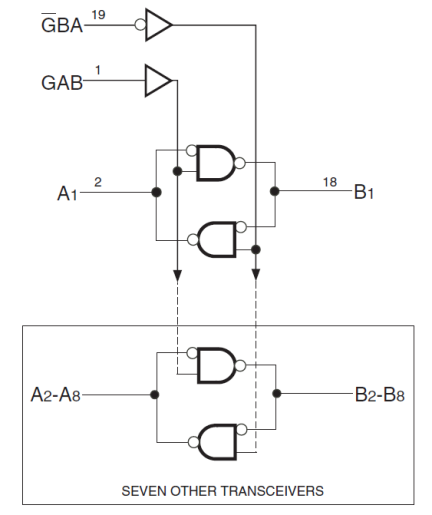 74FCT621T - Block Diagram