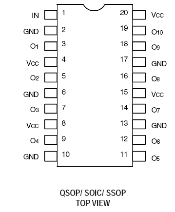 74FCT807BT - Pinout