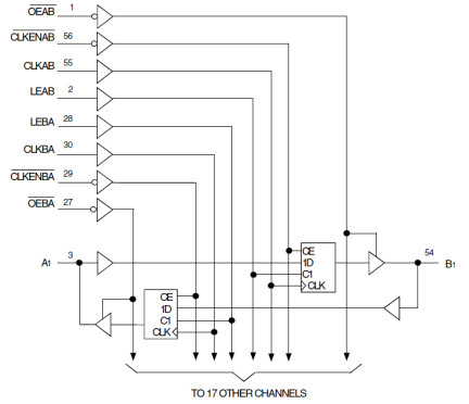 74LVCH16601A - Block Diagram