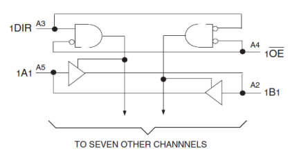 74LVCH32245A - Block Diagram