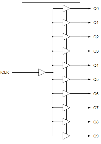 74FCT3807S Block Diagram