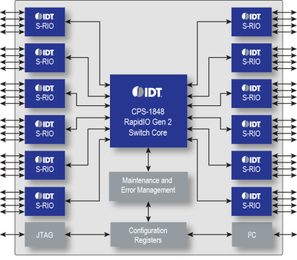 80HCPS1848 - Block Diagram