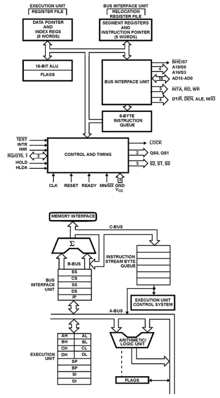 80C86 Functional Diagram