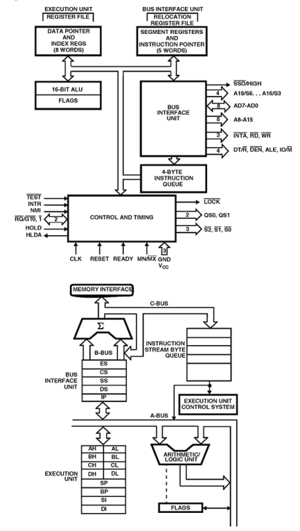 80C88 Functional Diagram