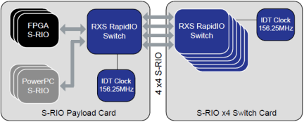 RXS2448 Defense and Aerospace Application