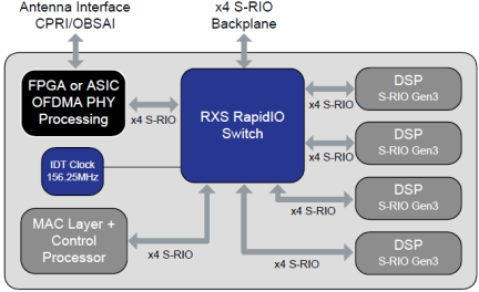 RXS2448 Wireless Application