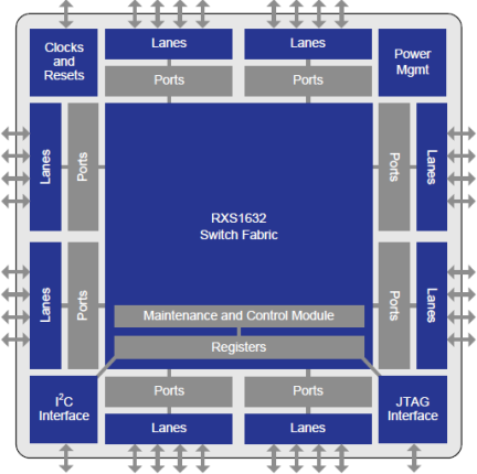 RXS1632 Block Diagram