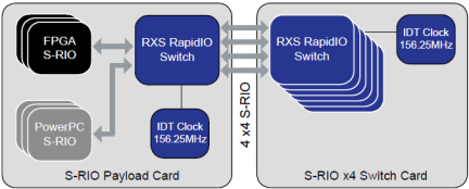 RXS1632 Defense and Aerospace Application