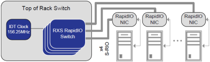RXS1632 High Performance Computing Application
