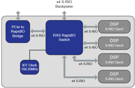 RXS1632 Video and Imaging Application