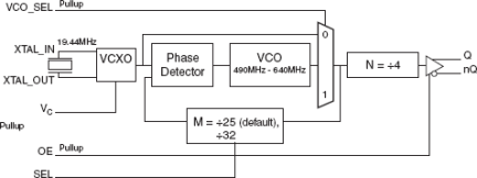 813321-04 - Block Diagram