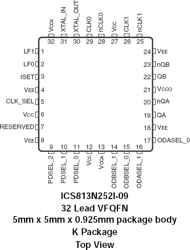 813N252I-09 - Pinout