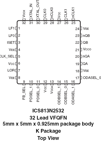 813N2532 - Pinout