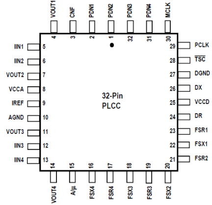 821004 - Pin Assignment