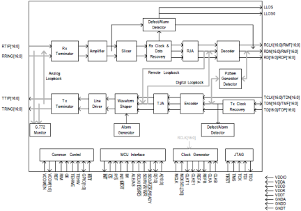 82P2917A - Block Diagram