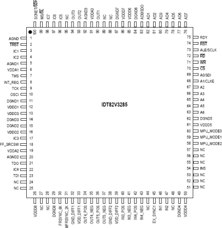 82V3285 - Pinout