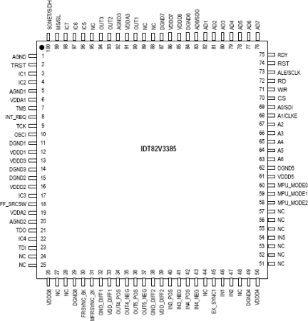 82V3385 - Pinout