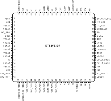 82V3395 - Pinout