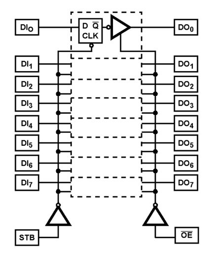 82C82 Functional Diagram