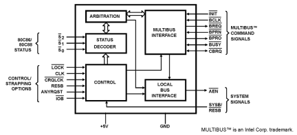 82C89 Functional Diagram