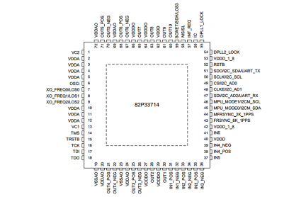 82P33714 Pin Diagram Top View