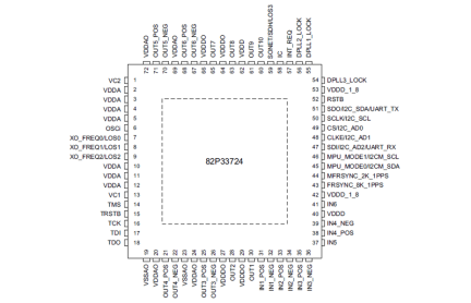 82P33724 Pin Diagram