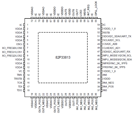 82P33813 - Pin Assignment