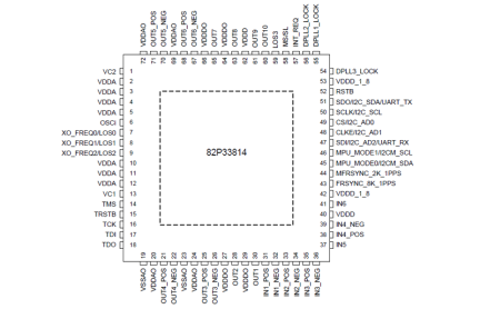 82P33814 Pin Diagram