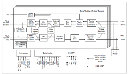 82P5088 - Block Diagram