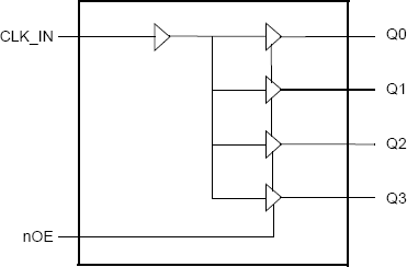 830154I-09 - Block Diagram