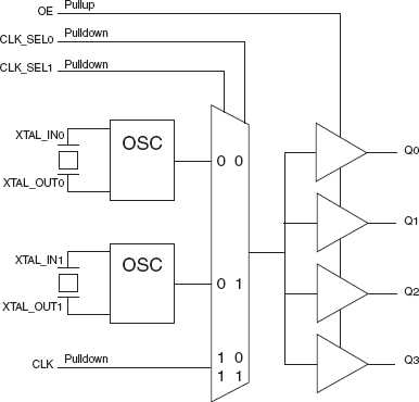 83904-02 - Block Diagram