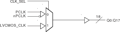 83940D - Block Diagram