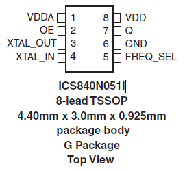 840N051I - Pinout