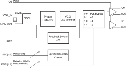 841202-245 - Block Diagram