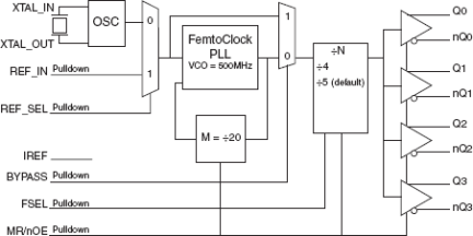 841604I - Block Diagram