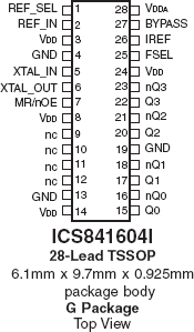 841604I - Pinout