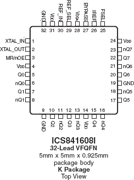 841608I - Pinout