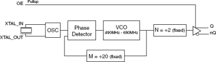 842023 - Block Diagram