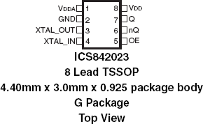 842023 - Pinout