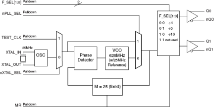 843002-01 - Block Diagram