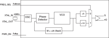 843022I-02 - Block Diagram