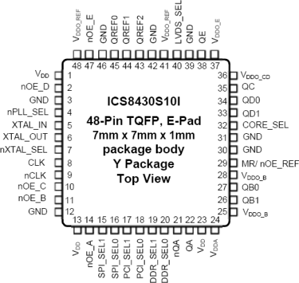8430S10I - Pinout