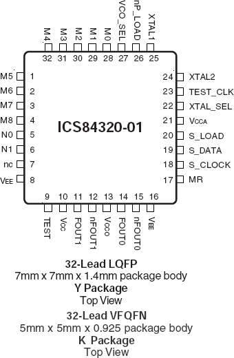 84320-01 - Pinout