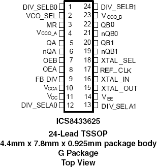 8433625 - Pinout